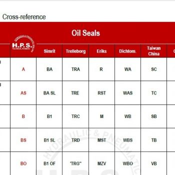 ΔΙΑΣΤΑΥΡΩΣΗ ΠΡΟΦΙΛ HPS - OTHERS